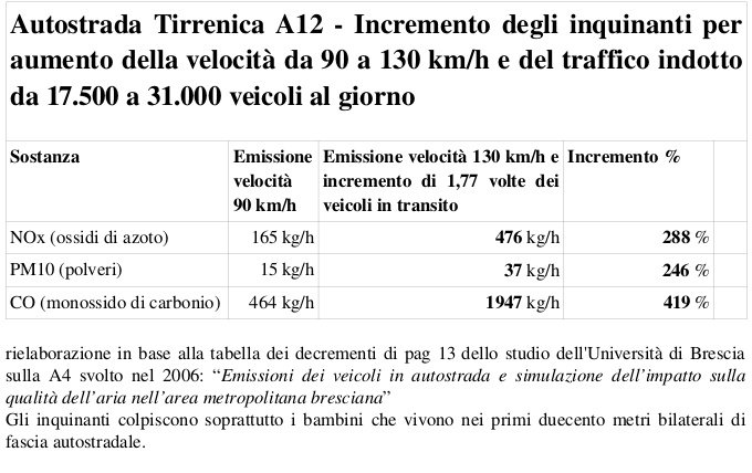 Tabella-incremento-inquinanti