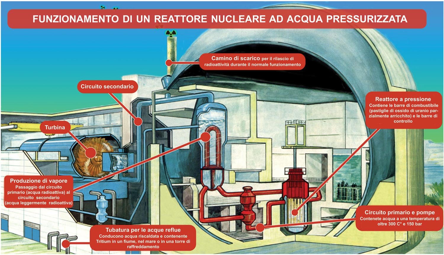 schema reattore nucleare